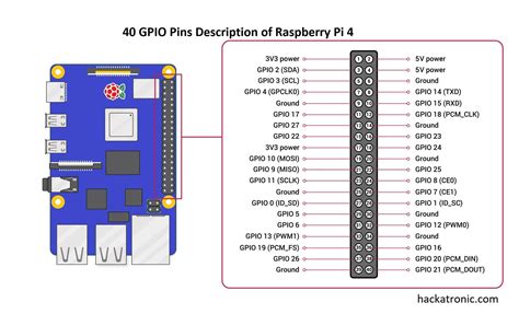 raspberry pi 4 pines|Raspberry Pi 4 Pinout .